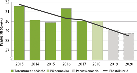 Päästöt päästövähennys