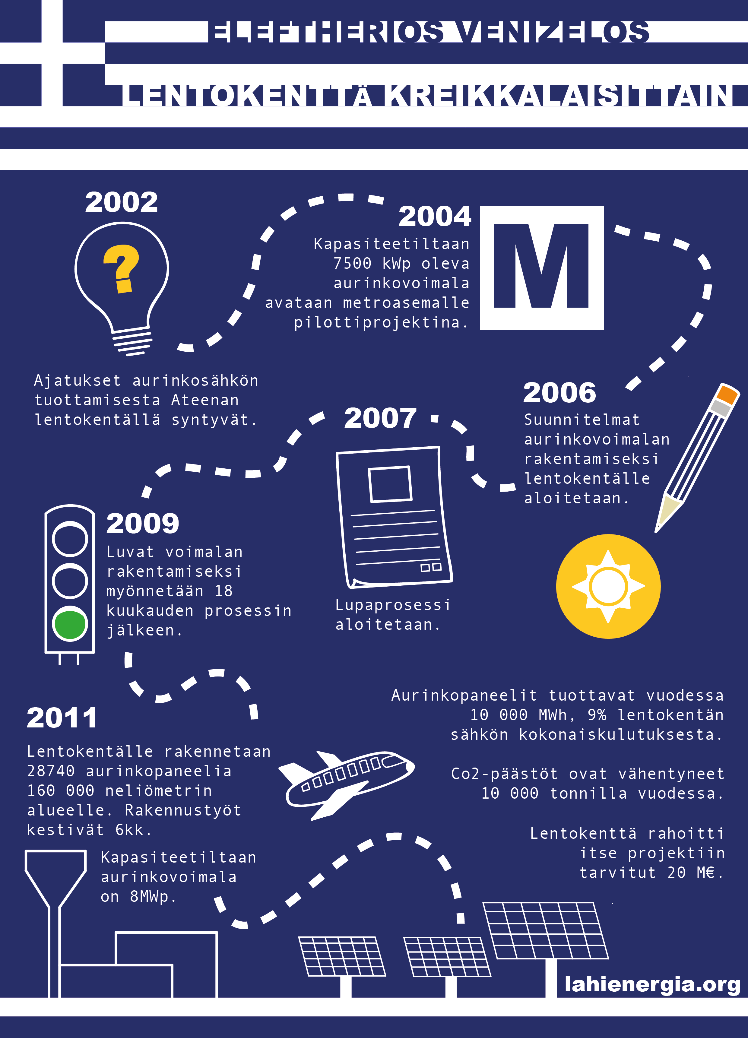 Sitra // Jukka Kajan