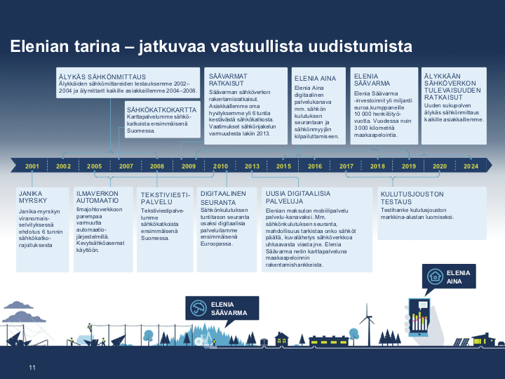 Suomen sähköverkko on hyvin valmistautunut energiamurroksen  muutosvaatimuksiin | Lähienergia