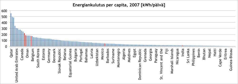 Mitä meiltä voi vaatia? | Lähienergia