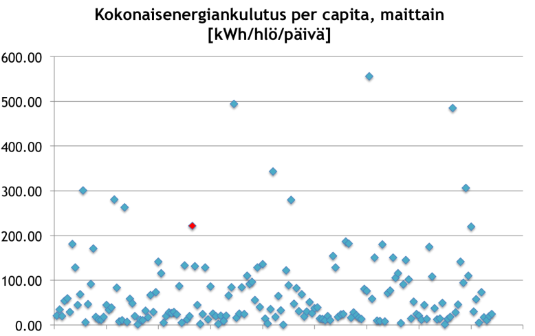 Mitä meiltä voi vaatia? | Lähienergia