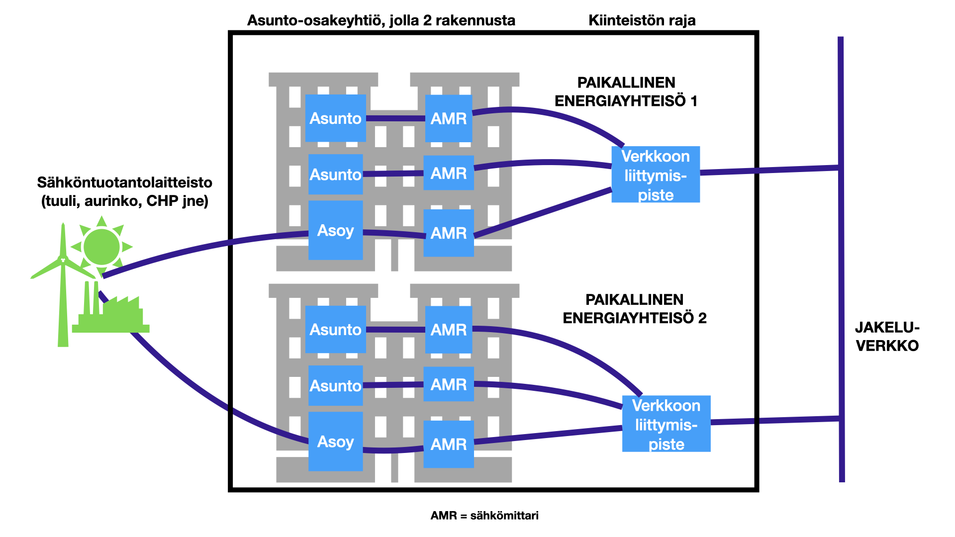 Lähienergialiiton Asiantuntijalausunto TaV: Hallituksen Esitys ...