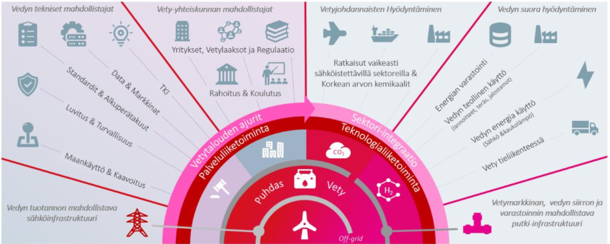 s-hk-n-ja-vedynsiirron-kehitys-luo-perustan-tulevaisuuden-puhtaalle